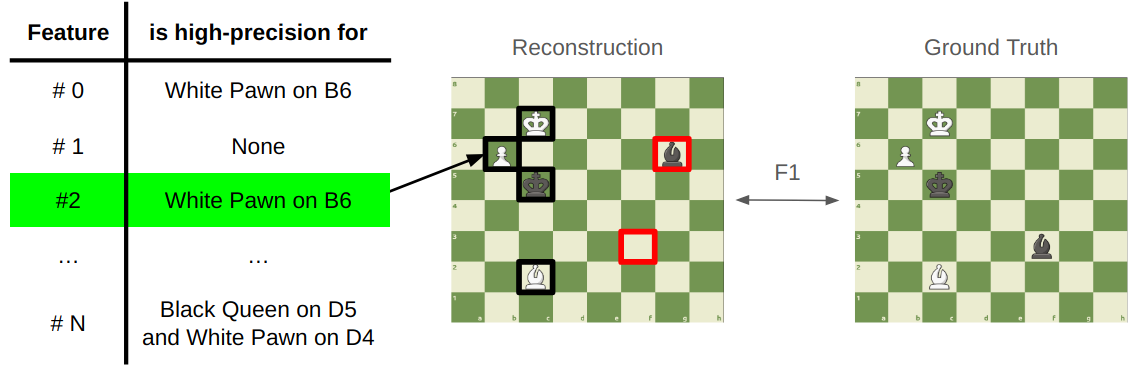 Board Reconstruction demonstration