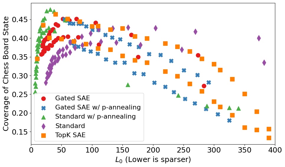 Chess 2var plot