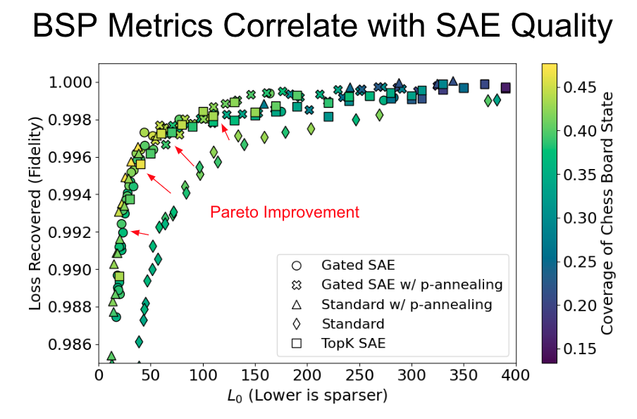 Chess 3var plot